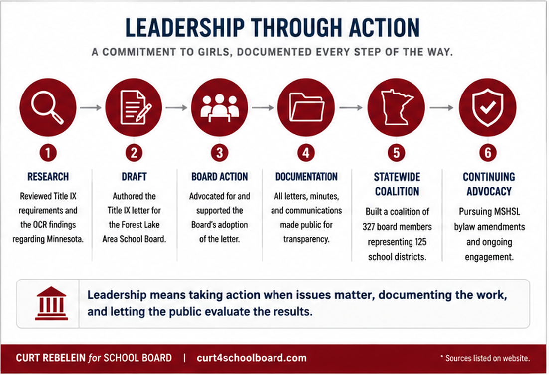 Leadership through action process: research, draft, Board action, public documentation, statewide support, and continuing advocacy.