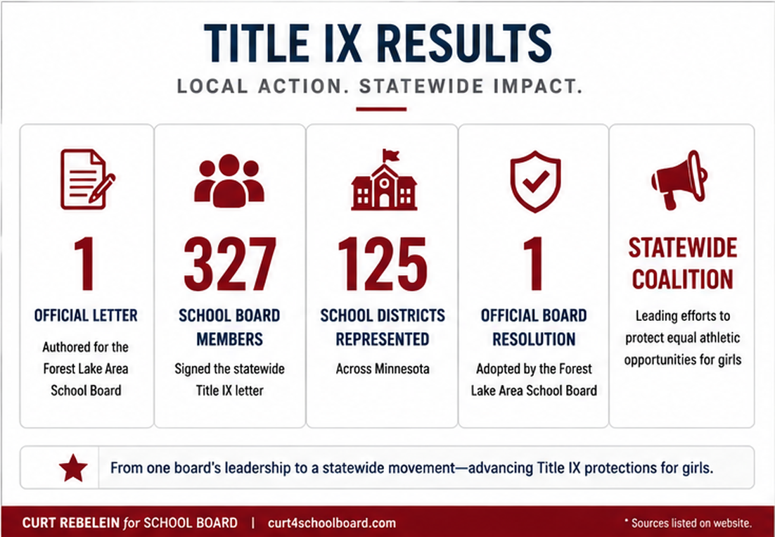 Documented Title IX leadership results including one Forest Lake Board action, 327 school board members, 125 districts, and continuing action through the MSHSL.
